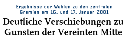 [Ergebnisse der Wahlen zu den zentralen
Gremien am 16. und 17. Januar 2001]