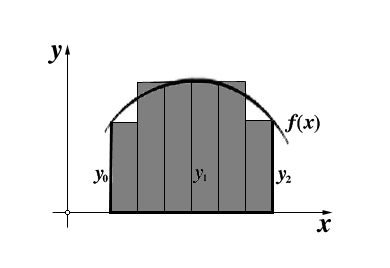 Schema zur Keplerschen Fassregel