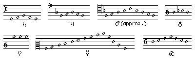 gezeichnet nach Hemleben: Kepler, rororo 1971