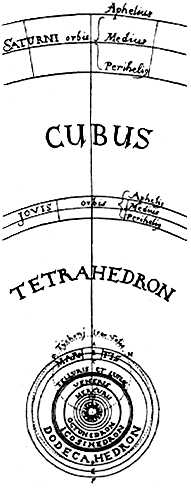 Sonnensystem aus Harmonices Mundi