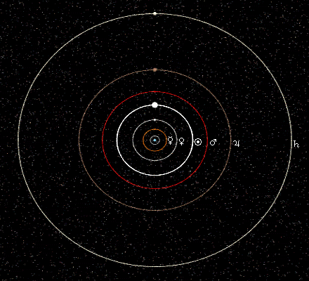 Schema des Ptolemaeischen Systems