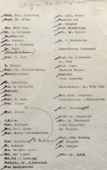 Liste der Teilnehmer an der Sitzung am 19.6.1948