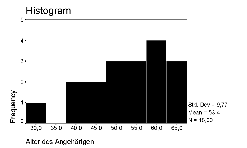 Results Part Two Longitudinal