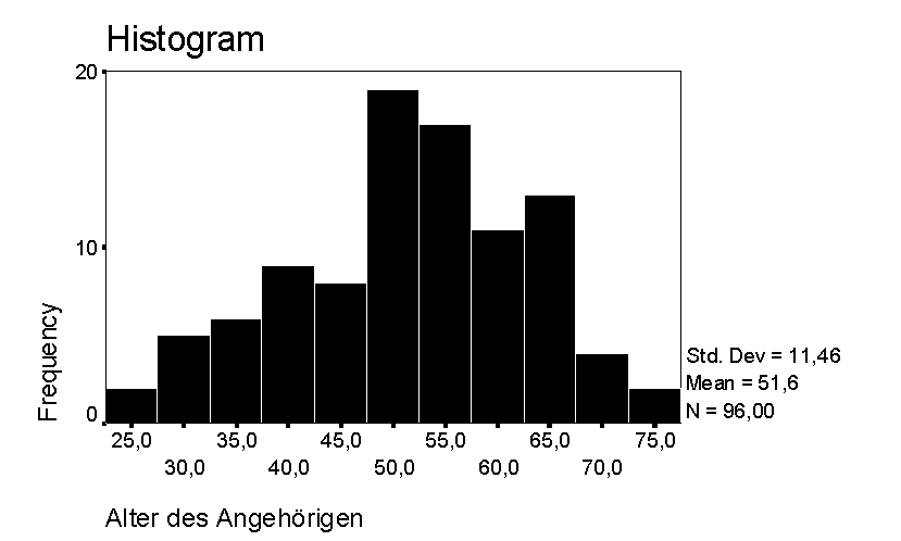 Results Part Two Longitudinal