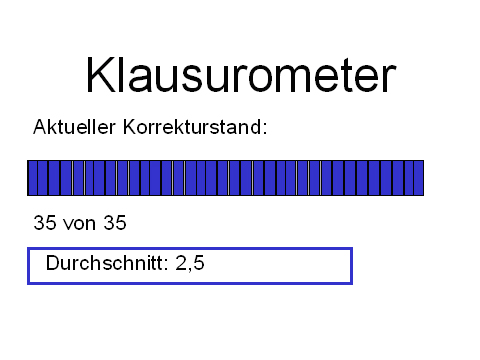 Klausurometer