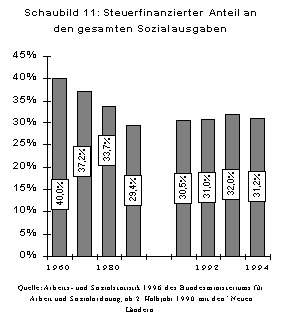 Schaubild 11 