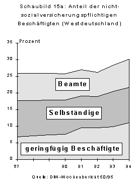 Schaubild 15a 