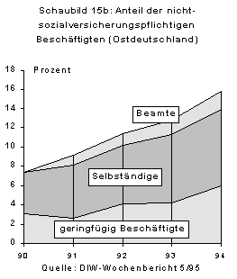 Schaubild 15b 