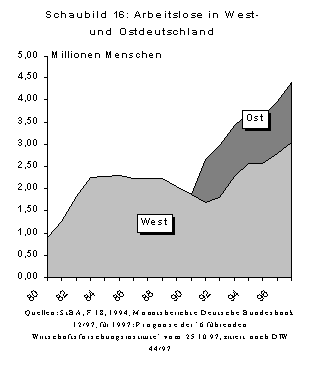 Schaubild 16 