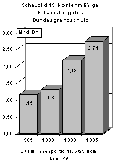 Schaubild 19 