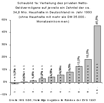 Schaubild 1a 