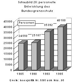 Schaubild 20 