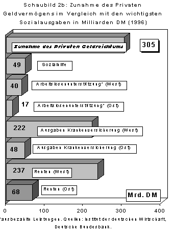 Schaubild 2b 