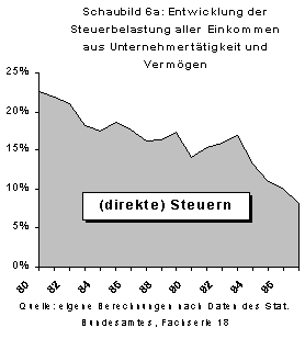 Schaubild 6a 