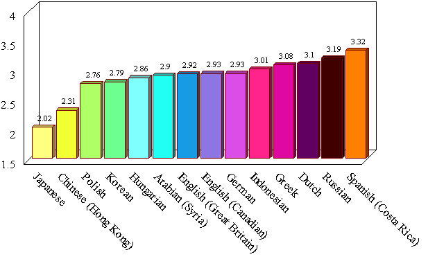 14 Country Comparison