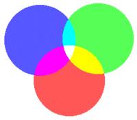 RGB-Prinzip