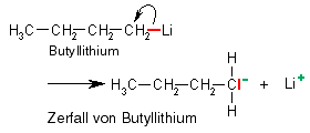 Zerfall von Butyllithium