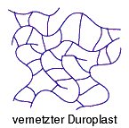 Vernetzter Duroplast