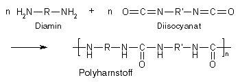 Polyharnstoff (allgemeine Strukturformel)