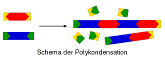 Schema der Polykondensation