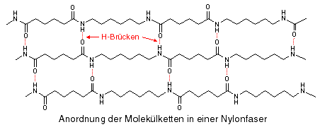 Anordnung der Molekülketten in einer Nylonfaser