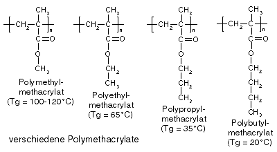 Verschiedene Polymethacrylate