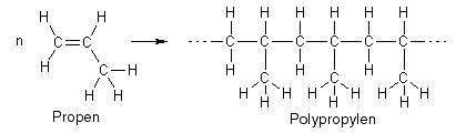 Synthese von Polypropylen