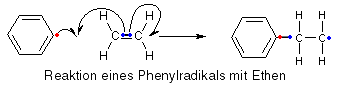 Reaktion eines Phenylradikals mit Ethen