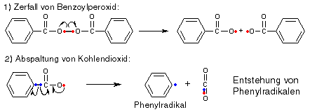 Entstehung von Phenylradikalen