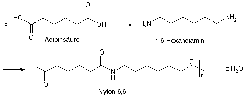 Synthese von Nylon 6,6