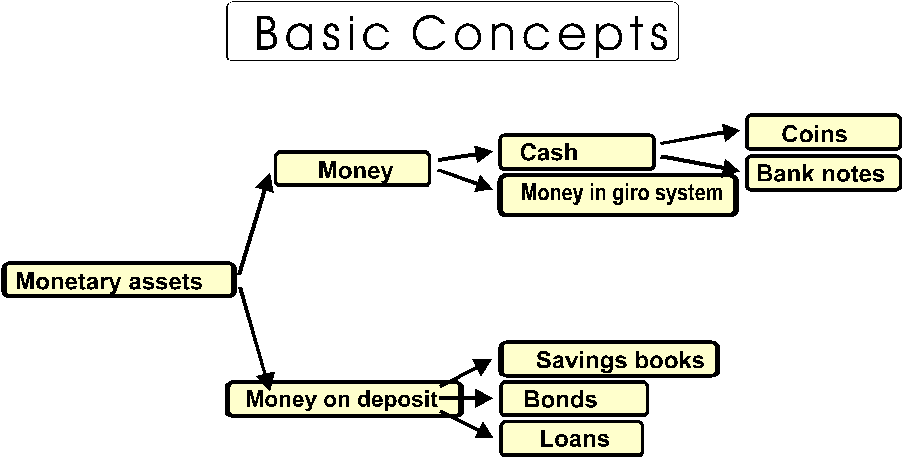 What is deals monetary system