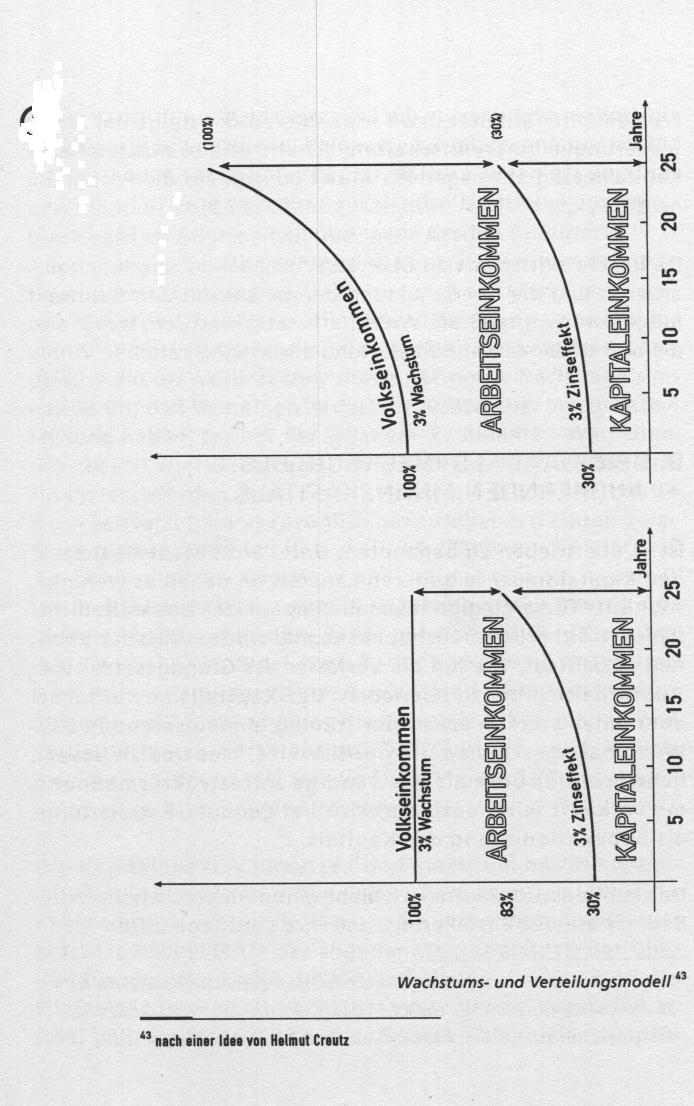 [Grafik 2]