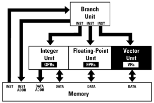 �bersicht Execution Units
