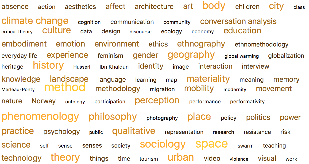 tag cloud showing 100 most frequently used keywords