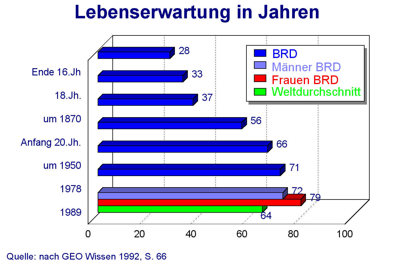 · KRANKHEITSKONZEPTE
