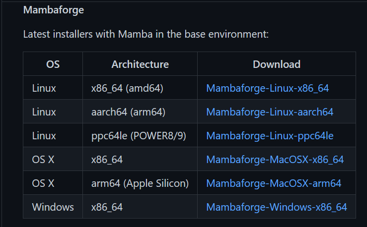 Screenshot of mambas download options depending on the operating system