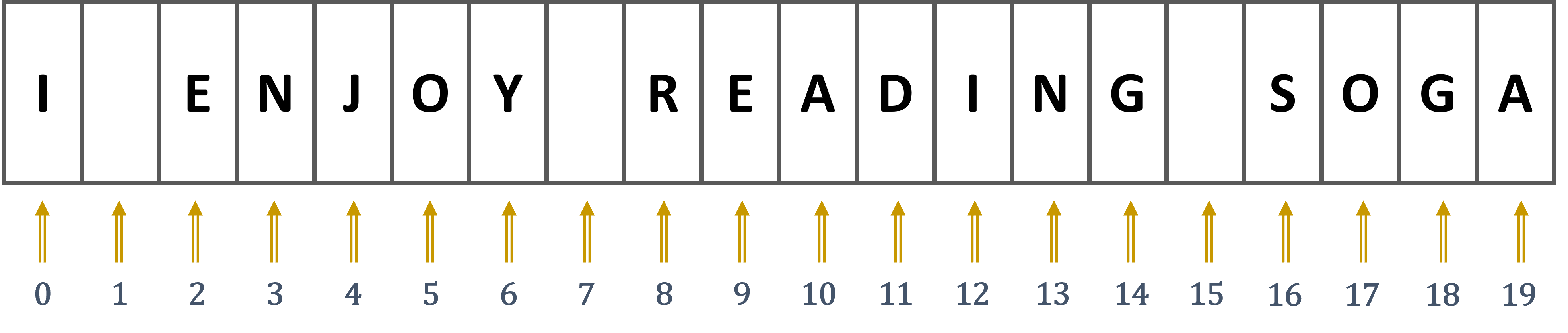 Image to demonstrate how positional numbers in Pythons are connected with values in value chains