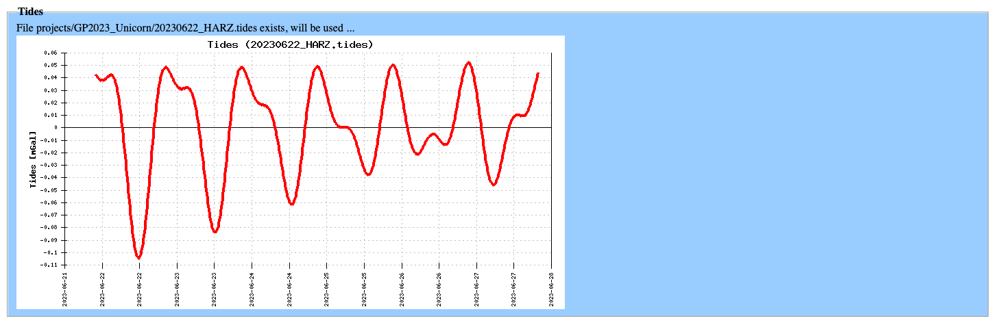 *GRAViMAG Tides tab*