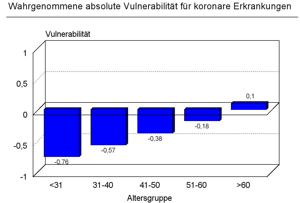 · KRANKHEITSKONZEPTE